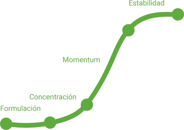 oportunidad-de-vital-health